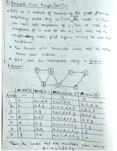Answer Image
